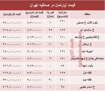 آپارتمان در منطقه صادقیه چند؟ +جدول
