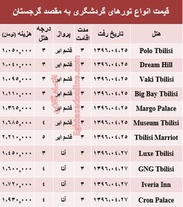 مظنه سفر به گرجستان در تیر ماه جاری؟ +جدول