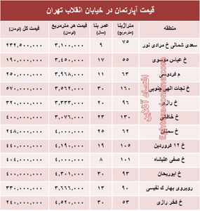 آپارتمان در خیابان انقلاب تهران چند؟ +جدول
