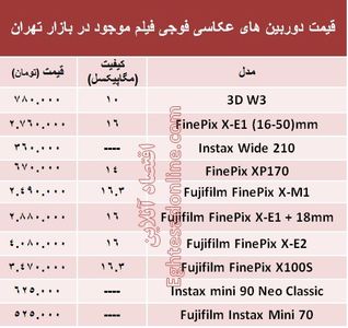 قیمت‌ دوربین‌های‌ عکاسی فوجی فیلم؟ +جدول