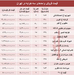 آپارتمان سه خوابه در تهران چند؟ +جدول