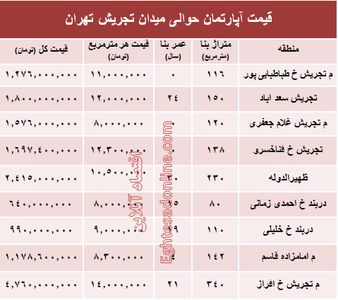 قیمت آپارتمان حوالی میدان تجریش؟ +جدول