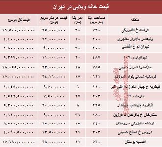 خانه‌های ویلایی تهران چند؟ +جدول