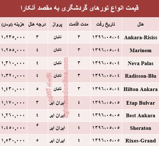 قیمت تور تابستانی آنکارا؟ +جدول