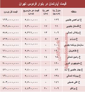 آپارتمان در بلوار فردوس چند؟ +جدول