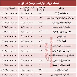 مظنه آپارتمان نوساز در تهران؟ +جدول