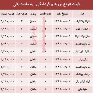هزینه سفر به بالی در مرداد ماه۹۶ +جدول