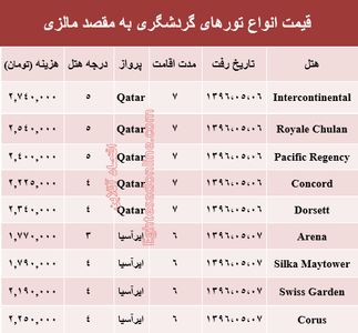 هزینه سفر به مالزی در مرداد ماه جاری؟ +جدول