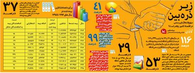 سهم اشتغال غیررسمی در اقتصاد کشور چقدر است؟ +اینفوگرافیک