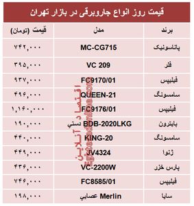مظنه پرفروش‌ترین انواع جاروبرقی دربازار؟ +جدول