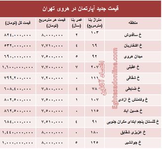 مظنه آپارتمان در منطقه هروی تهران؟ +جدول