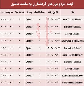 هزینه سفر به مالدیو در مرداد ماه جاری؟ +جدول
