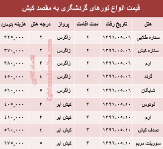 قیمت تور تابستانی کیش؟ +جدول