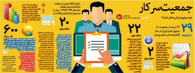 چند میلیون ایرانی شغل دارند؟ +اینفوگرافیک