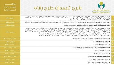 ثبت‌نام بیمه تکمیلی خبرنگاران به دقیقه۹۰ می‌رسد؟