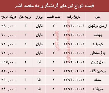 هزینه سفر به قشم در مرداد ماه۹۶ +جدول