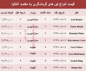 هزینه سفر به آنتالیا در مرداد ماه جاری؟ +جدول