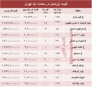 آپارتمان در سعادت آباد متری چند؟ +جدول