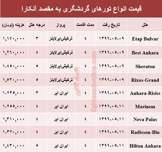 هزینه سفر به آنکارا در مرداد ماه۹۶ +جدول