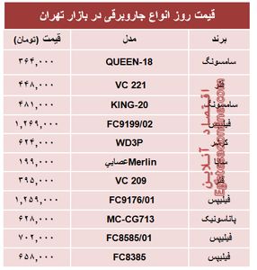 مظنه پرفروش‌ترین انواع جاروبرقی دربازار؟ +جدول