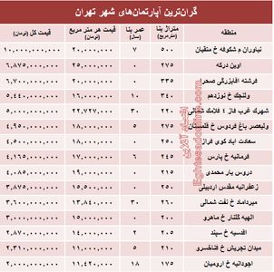 گران‌قیمت‌ترین آپارتمان‌های فروخته شده پایتخت؟ +جدول