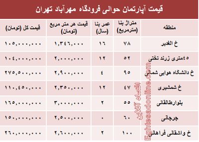 آپارتمان حوالی فرودگاه مهرآباد چند؟+جدول