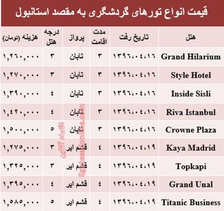 سفر به استانبول در تیرماه۹۶ +جدول