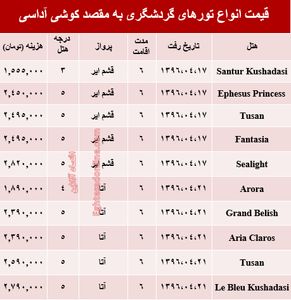 هزینه سفر تابستانی به کوشی آداسی؟ +جدول