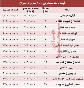 مظنه واحدهای ۱۰۰ متری در تهران +جدول