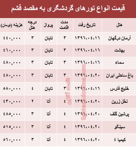 سفر به قشم در تیرماه۹۶ +جدول