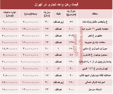 نرخ قطعی رهن واحد تجاری در تهران + جدول