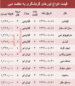 سفر به دوبی در تیر ماه۹۶ +جدول