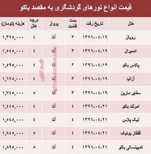 قیمت تور تابستانی باکو؟ +جدول
