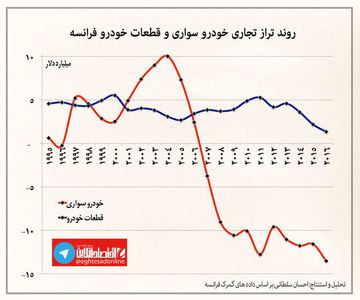 واردکننده خالص خودرو در جهان کدام کشور است؟ +نمودار