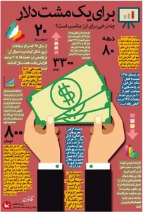 چه نرخی برای ارز مناسب است؟ +اینفوگرافیک
