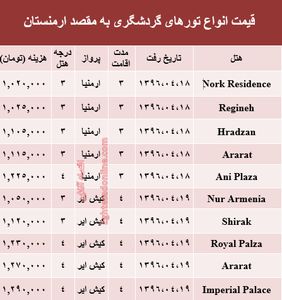 قیمت تور تابستانی ارمنستان؟ +جدول