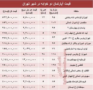 آپارتمان‌های دوخوابه تهران چند؟ +جدول