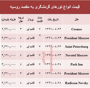 مظنه سفر به روسیه در تیر ماه جاری؟ +جدول