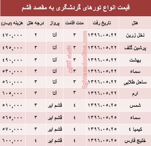 قیمت تور تابستانی قشم؟ +جدول