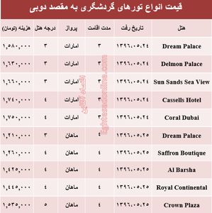 هزینه سفر به دوبی در مرداد ماه جاری؟ +جدول