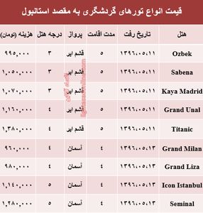 هزینه سفر به استانبول در مرداد ماه جاری؟ +جدول