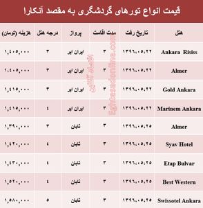 قیمت تور تابستانی آنکارا؟ +جدول