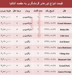 قیمت تور تابستانی آنتالیا؟ +جدول