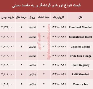 هزینه سفر به بمبئی در مرداد ماه۹۶ +جدول