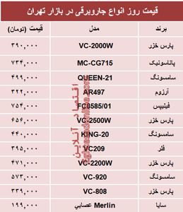 نرخ پرفروش‌ترین انواع جاروبرقی دربازار؟ +جدول