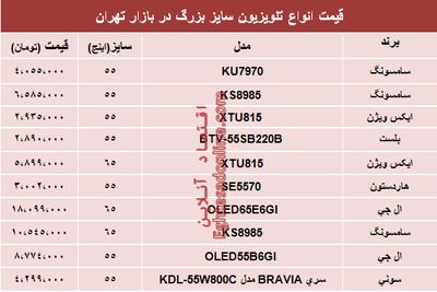 قیمت انواع پرفروش‌ترین تلویزیون‌های سایز بزرگ +جدول