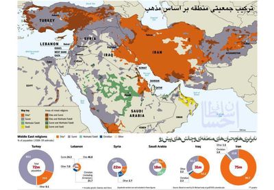 نمایی از ترکیب مذهبی در ایران و کشور‌های منطقه+ اینفوگرافیک