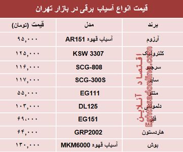 قیمت انواع آسیاب برقی در بازار تهران؟ +جدول