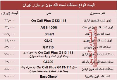 قیمت انواع‌ دستگاه تست قند خون در بازار؟ +جدول
