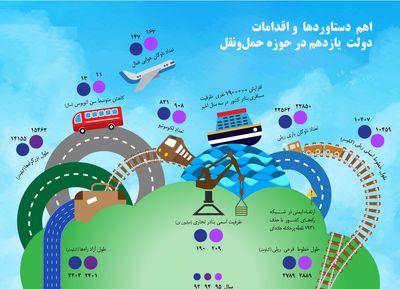 پیشرفت حمل و نقل طی ۴ سال +اینفوگرافیک